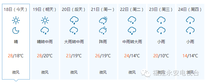 （天气）永安天气套路深，下周又要大！降！温！会入冬成功吗