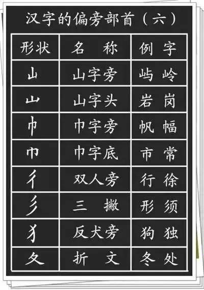 【学习】小学语文:汉字的基本笔画+偏旁部首详