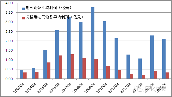 gdp和营业收入区别_营业总收入和营业收入的区别(2)