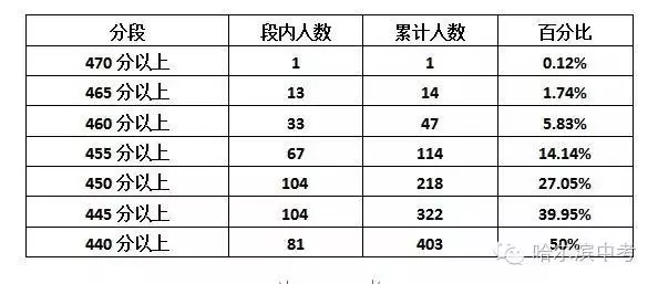 家庭人口数计算_人口普查