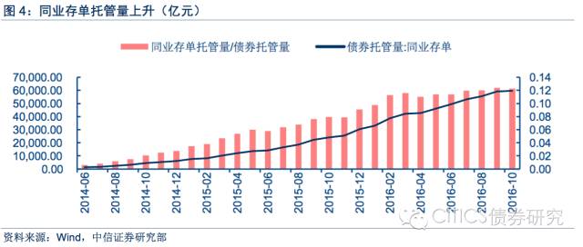 集资房按人口还是股份分_人口普查