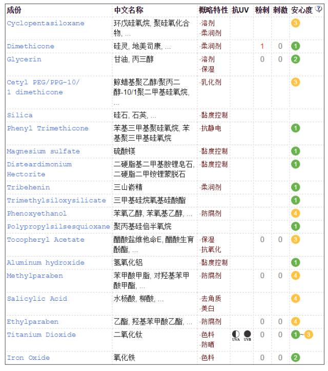 mistine24小时粉底液成分曝光