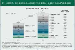 2020个银行工资排名_中国银行图片