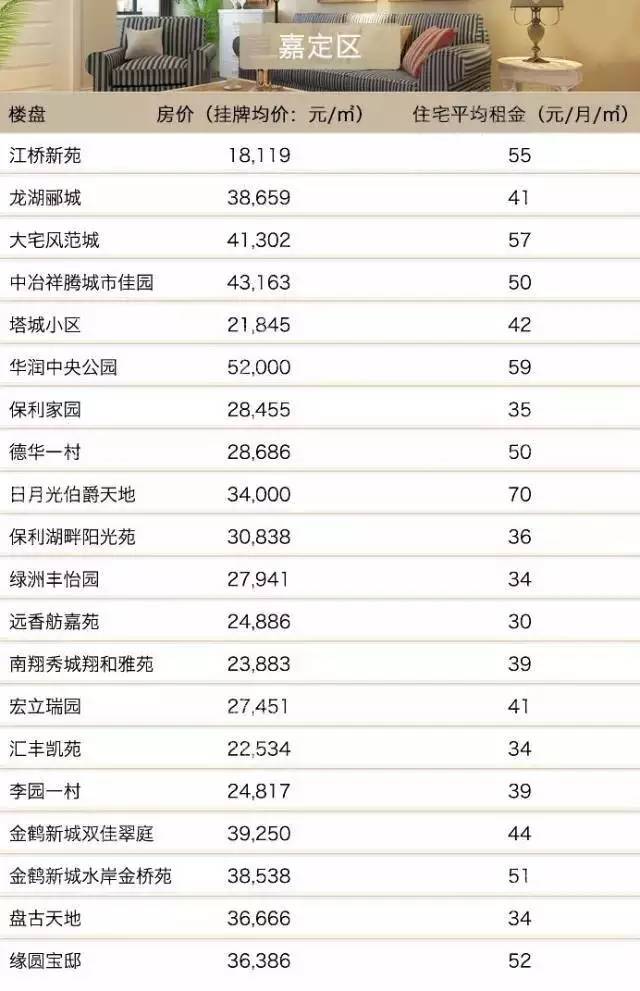 上海各区常住人口_砸墙啊 上海各区常住人口分布 金融街 SZ000402(2)