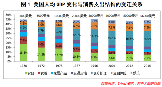 人均gdp增长率在哪里找_是简单以国内生产总值增长率论英雄,还是强调以提高经济增长质量和...