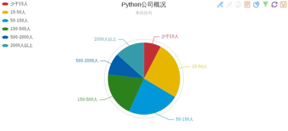 招聘情况分析_深圳11月招聘公司的分布情况分析(3)