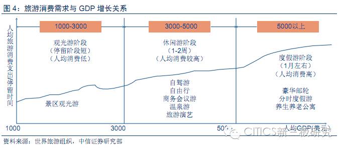 【中信新三板】消费行业2017年投资策略-需求