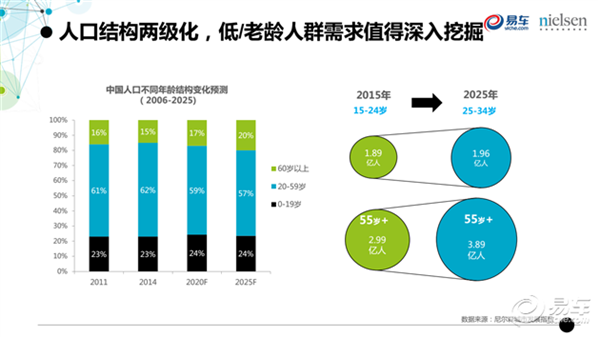 人口消费结构_从电视 视频跨界看 影响力经济 在中国的走向(2)