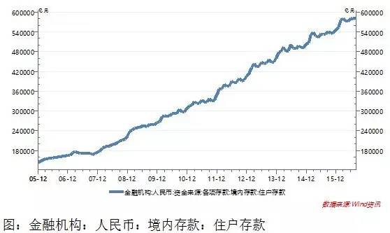 大城县有多少人口