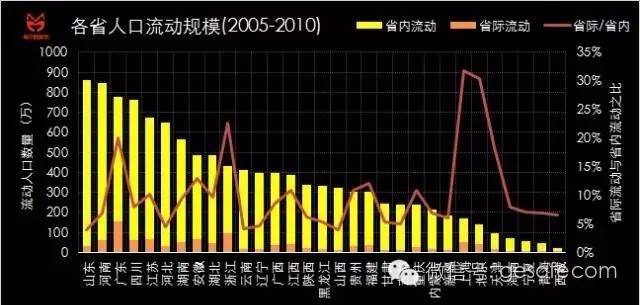 北京流动人口比例_2016年10月19日专题发布会材料 中国流动人口发展报告2016 内(2)