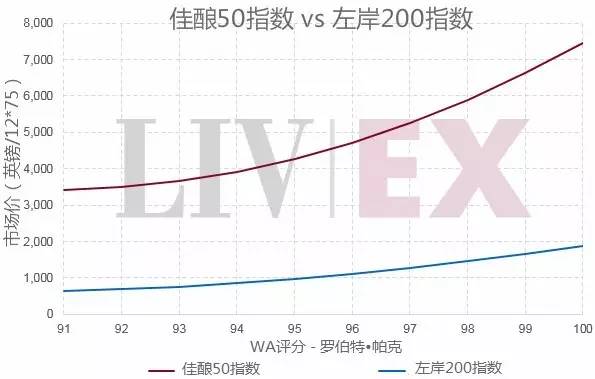 天猫店奔富酒被起诉下架,汇源或将收购波尔多