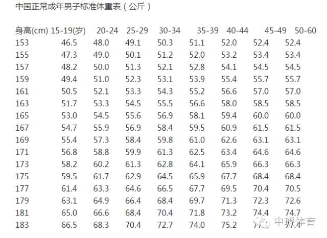 如果根据自己的身高去衡量 你觉得女生身高多少最合适 财易搜 专业的财经门户网站