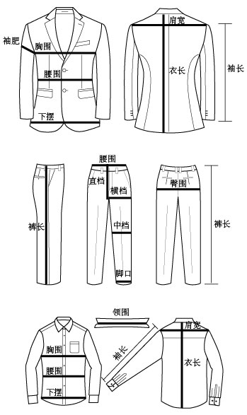 定制职业装应该具备的量体知识