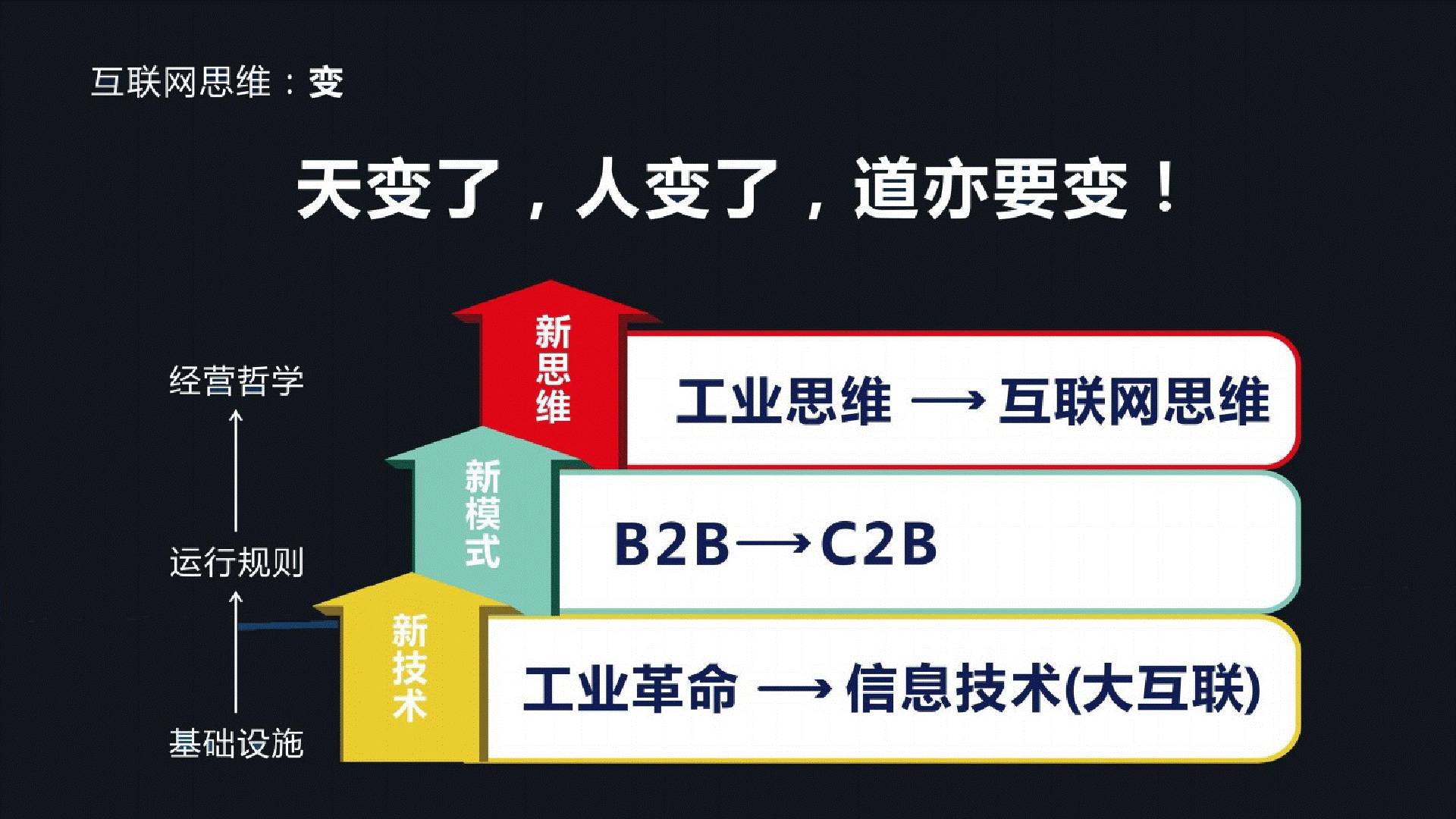 92页ppt干货:制造业到底需要什么样的互联网思维?