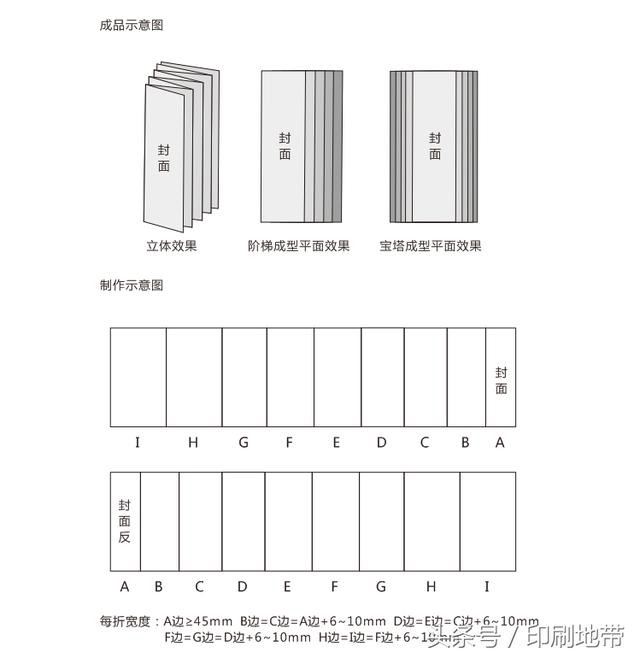 必读印刷知识--折页常见折法举例