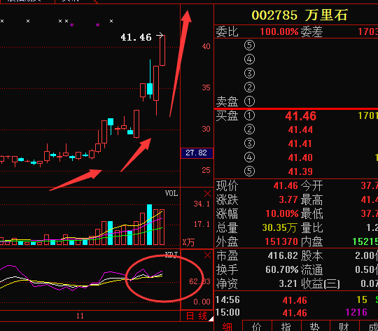 最新消息必看:东阿阿胶 世嘉科技 万里石 赛福天