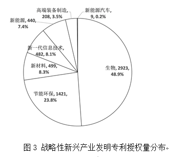 农业用水量占经济社会用水总量_全国用水总量调查报告(3)