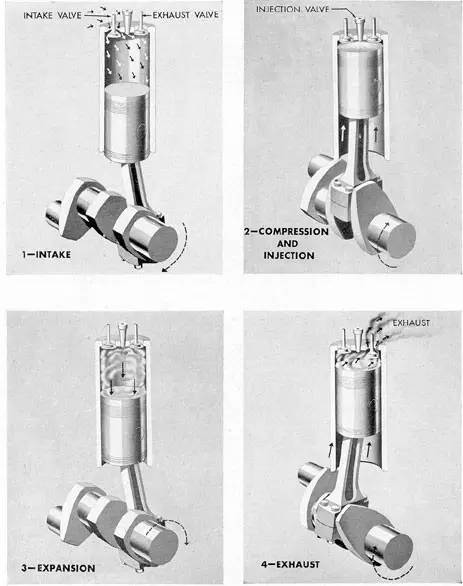 柴油机的工作原理视频_视频讲解柴油机发电机的工作原理图片