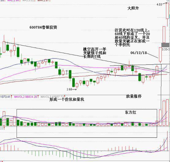 看炒股高手 六的一手好票 精准把握买卖点-搜狐