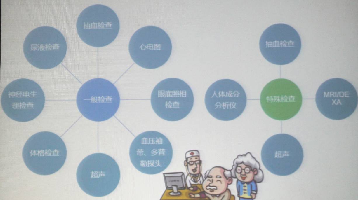 cds2016丨8步走搞定2型糖尿病患者体重