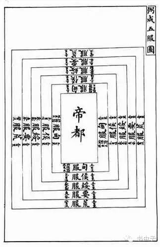 禹贡五服图"弼成五服图,孙家鼎,张百熙等纂辑《钦定书经图说,清