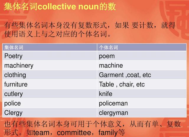 专有名词和普通名词 保险公司英文专有名词