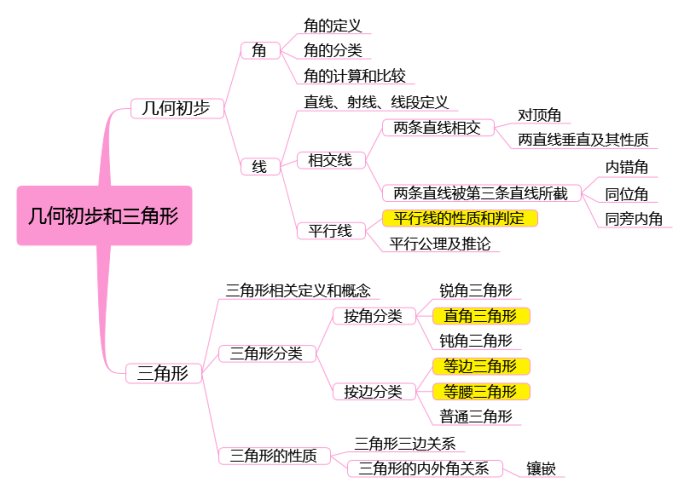 如何巩固记忆,避免进入"忘"与"记"的死循环中