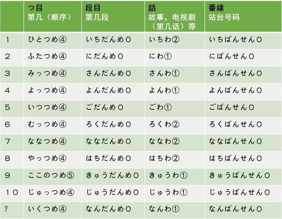 日语常用量词总结(上)