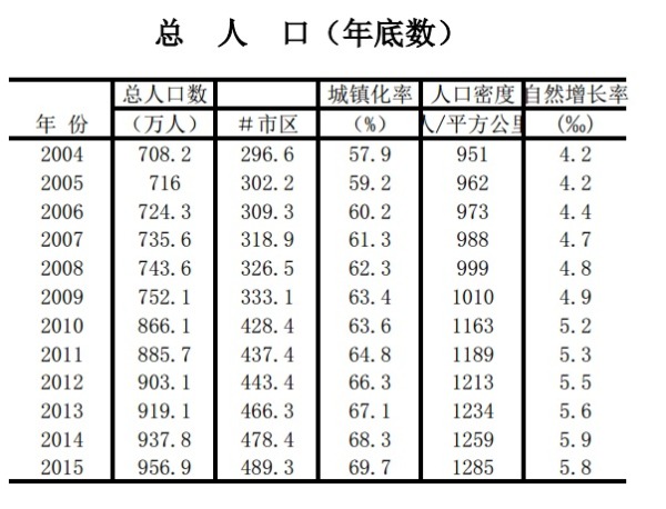 郑州为啥不公布gdp_郑州gdp排名