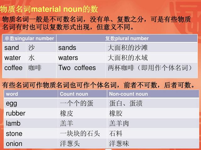 英语必备知识变化规则要清楚单位量词不能少