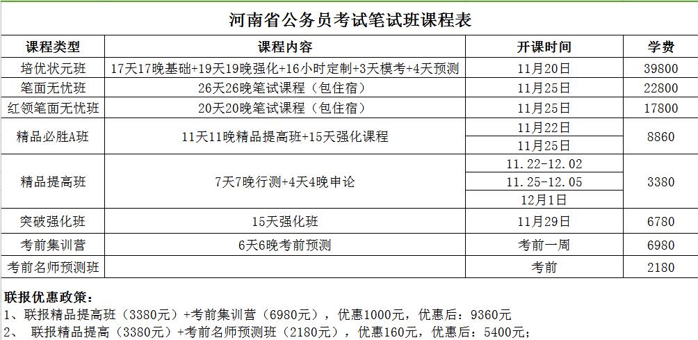 2016河南公务员考试职位专业类别划分