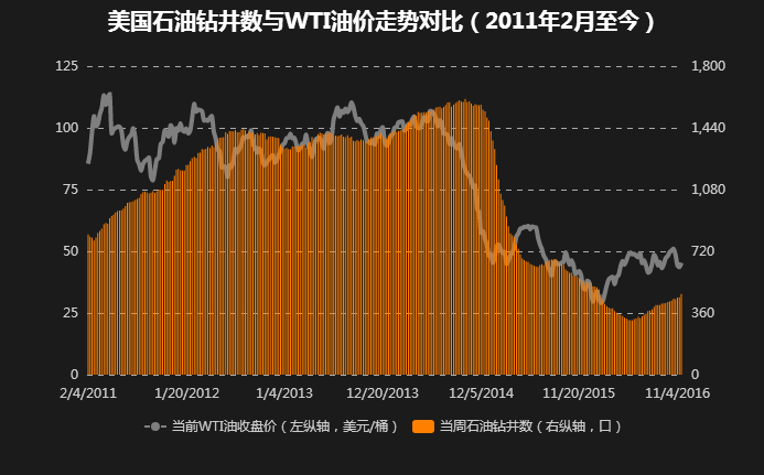 石油产量算地方GDP吗_石油产业过剩 不能以GDP增速来衡量(2)