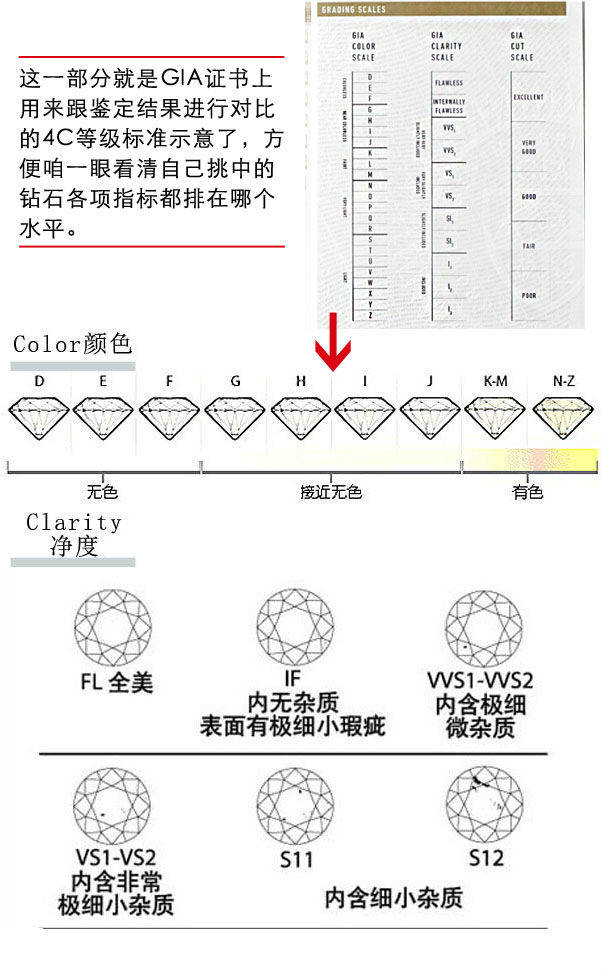 不会看钻石不要紧,但不懂得看钻石证书就大祸了!