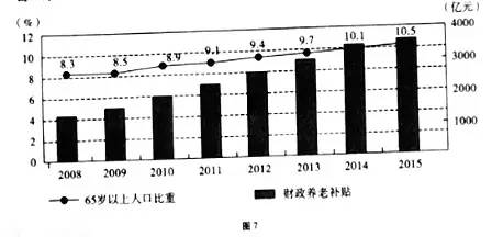 新兴县老年人口资料_大部分新兴市场国家的适龄劳动人口将增速放缓,有些国家