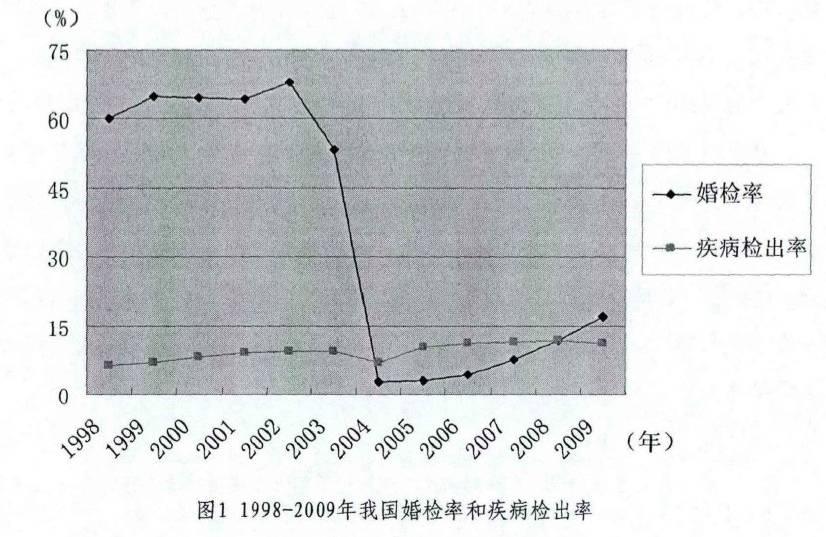 黑龙江 人口与计划生育条例_人口与计划生育手抄报(3)