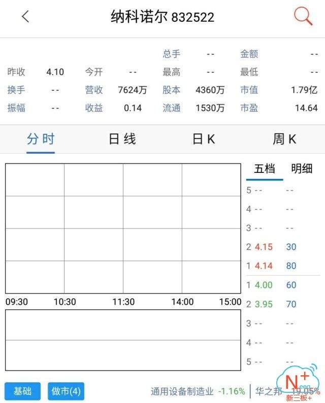 新三板+新能源--锂电概念股行业周报_财经_