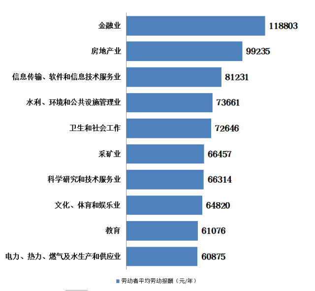 地理人口增幅怎么算_中金网4月非农前瞻 就业人口料新增近20万(3)