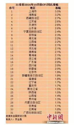 条件好但人口少的地区_宿舍条件好的二本大学