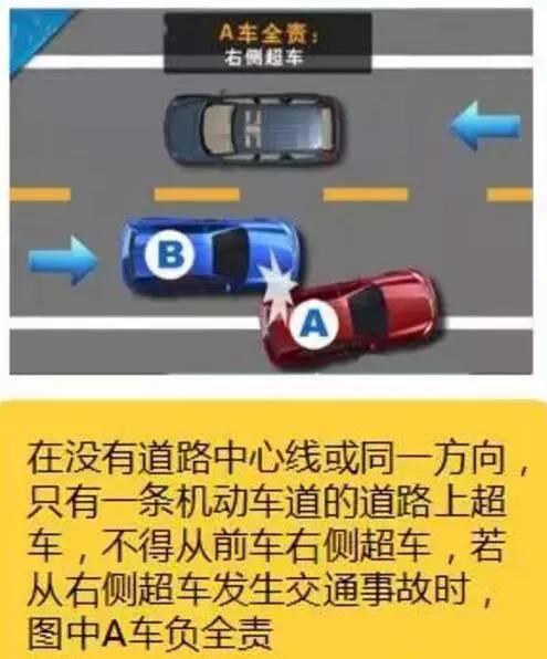 蜀黍提示:请勿右侧超车,在道路没有中心线或同一方向只有一条机动