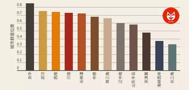 海西GDP_我为海西献良策 征文(2)