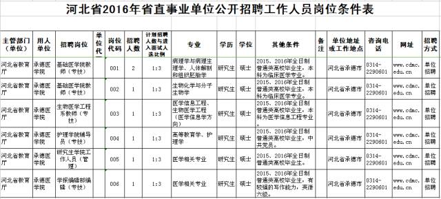 承德县人口流出数量_承德县一中图片(3)