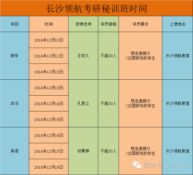 二》考研英语密训班(限30人)时间:12月16,17,18日全天主讲:郑景婷收费