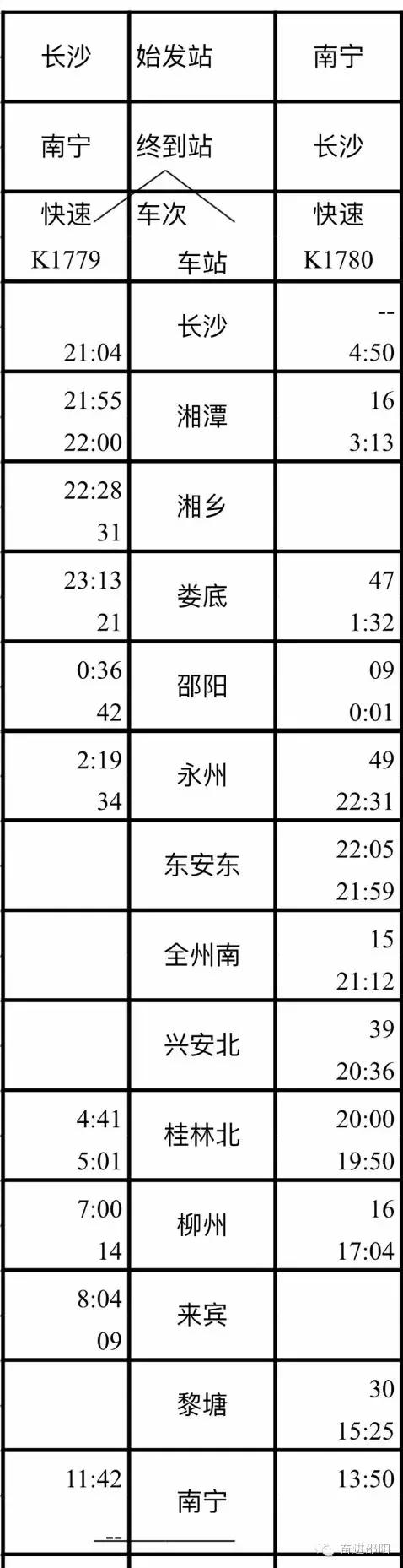 2017元月铁路调图:邵阳火车站最新车次变化