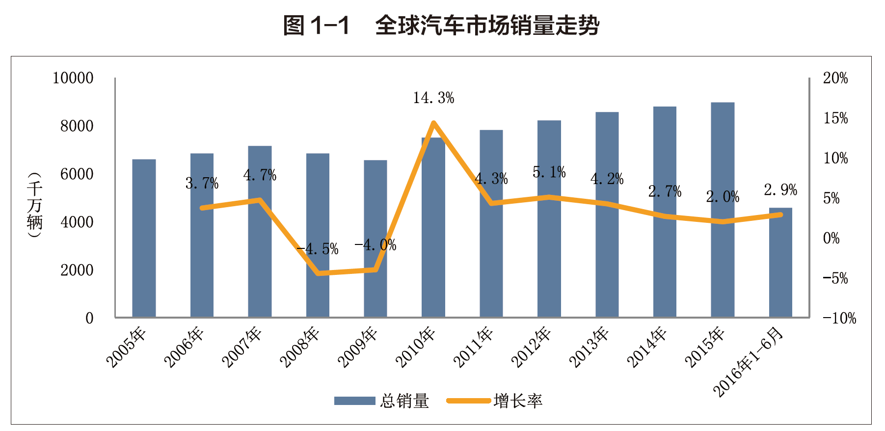 世界各国gdp增率_谁将领跑全球经济(3)