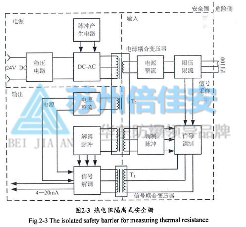 安全栅gdp_安全栅接线图