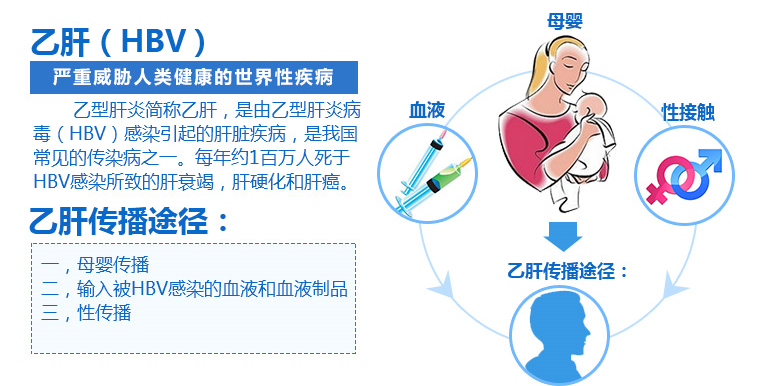 润众恩替卡韦分散片治疗乙肝效果好吗