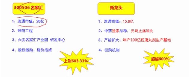 10转30预案现,高送转+国企改革+深港通龙头将