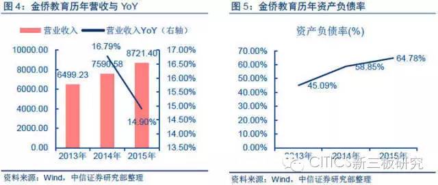 【中信新三板】新三板市场策略专题-新三板迈