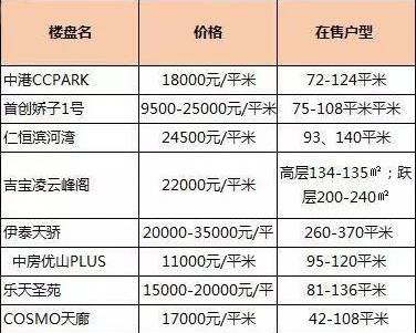 成都限购升级!10月房价出炉,高新区又开挂了!