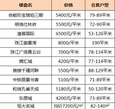 成都限购升级!10月房价出炉,高新区又开挂了!